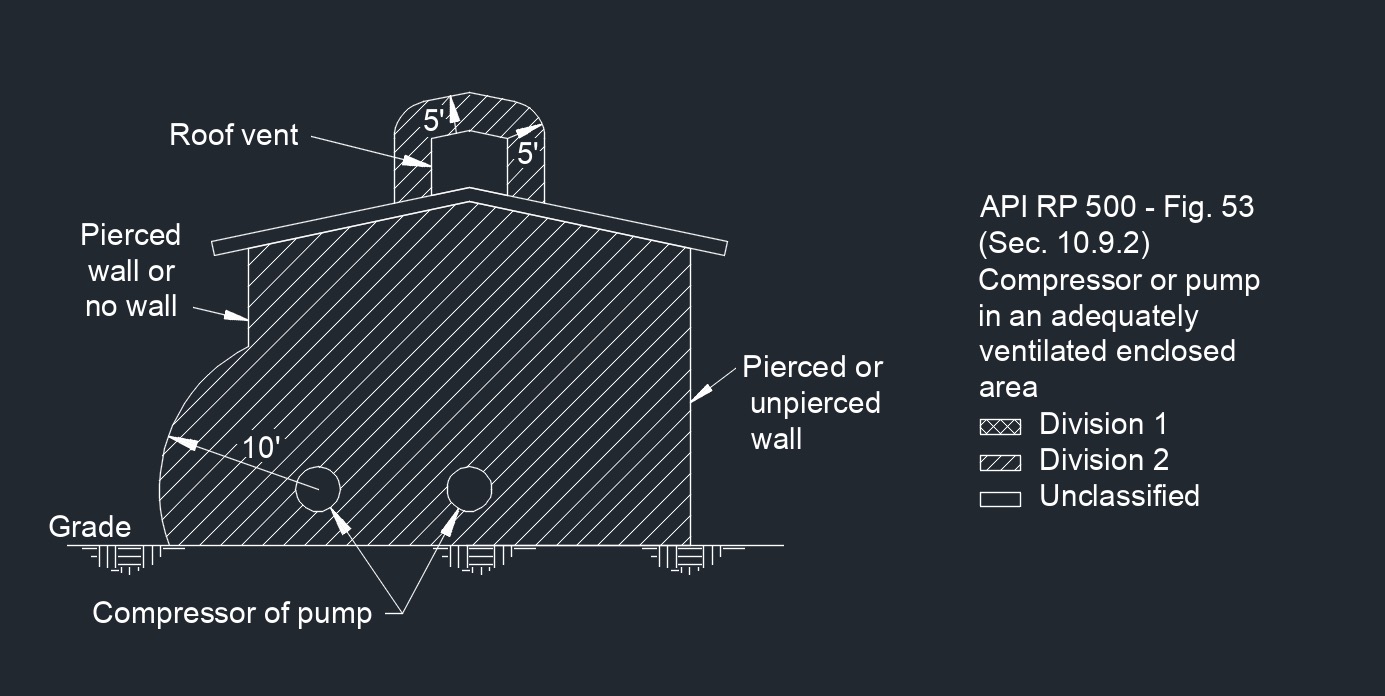 API RP 500 Fig. 53 1