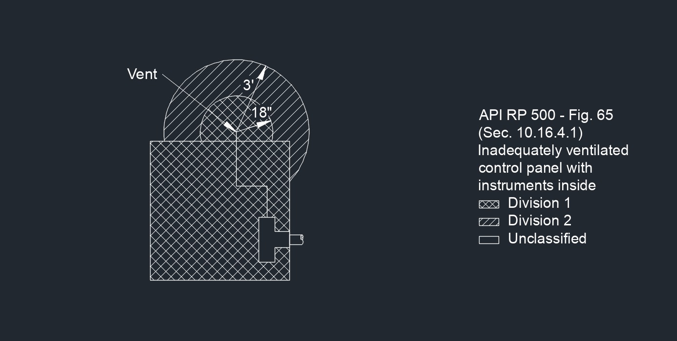 API RP 500 Fig. 65 1