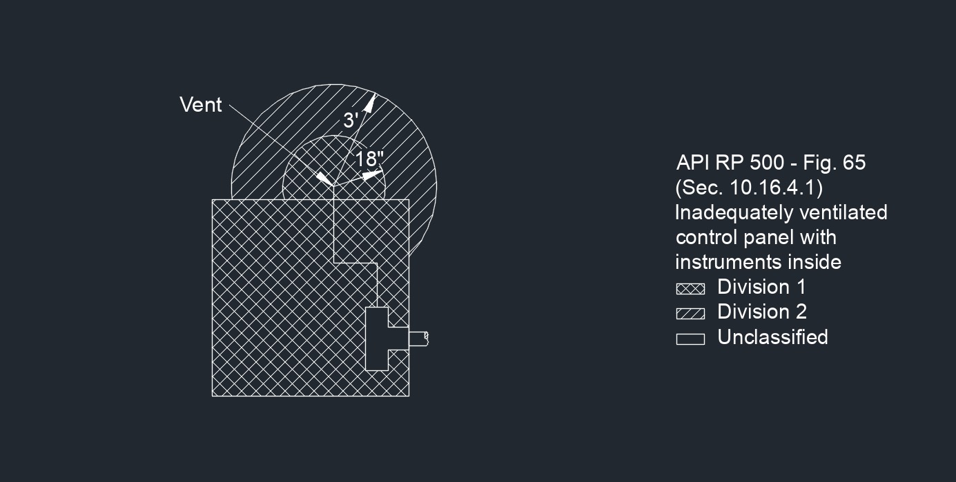 API RP 500 Fig. 65 1