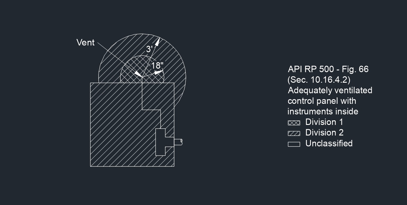 API RP 500 Fig. 66 1