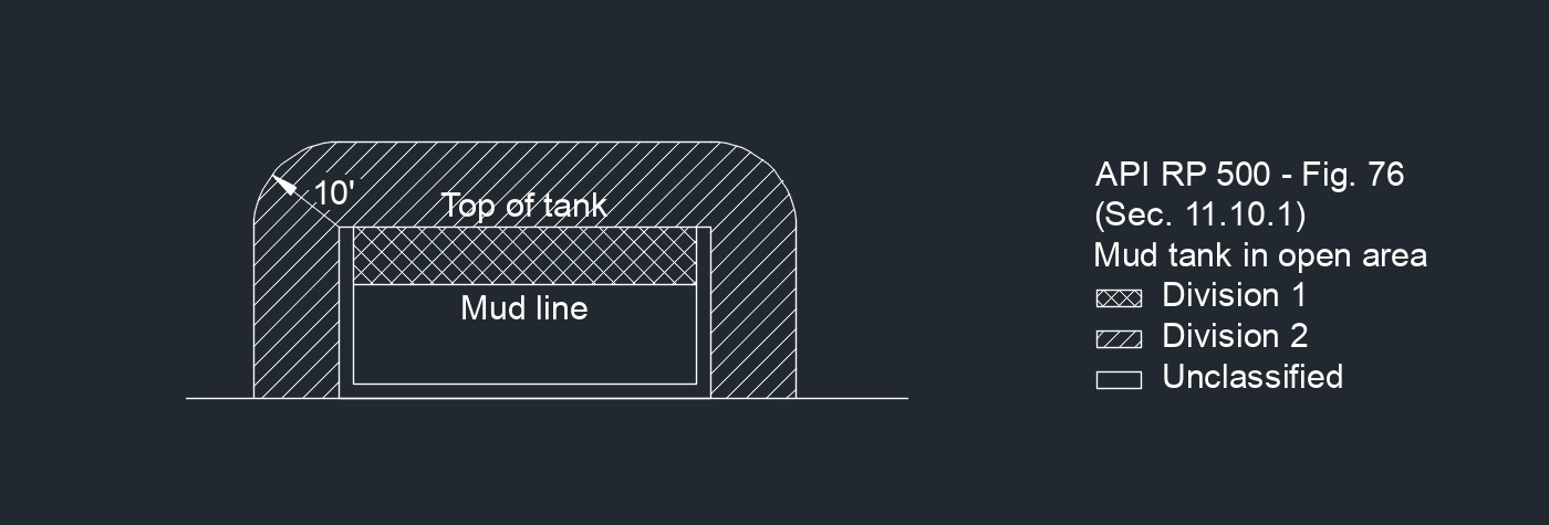API RP 500 Fig. 76 1