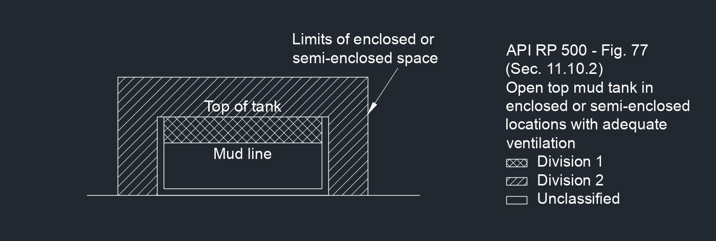 API RP 500 Fig. 77 1