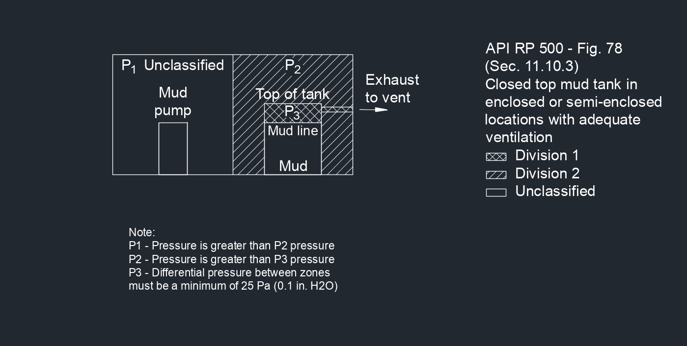 API RP 500 Fig. 78 1