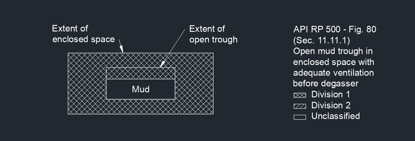 API RP 500 Fig. 80 1