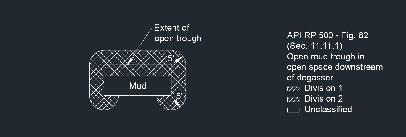 API RP 500 Fig. 82 1