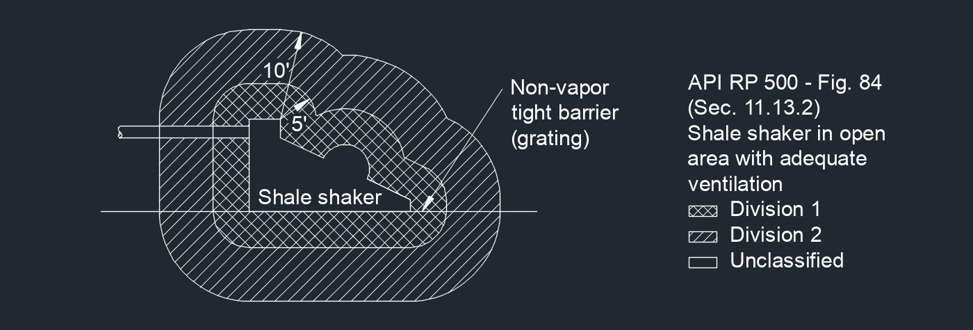 API RP 500 Fig. 84 1
