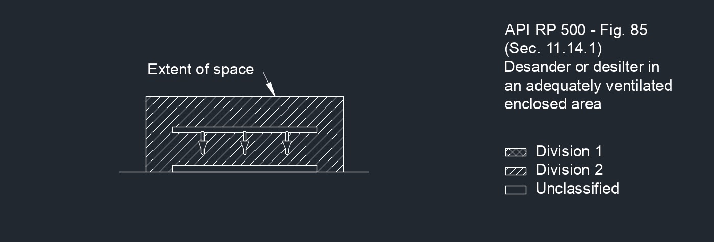 API RP 500 Fig. 85 1