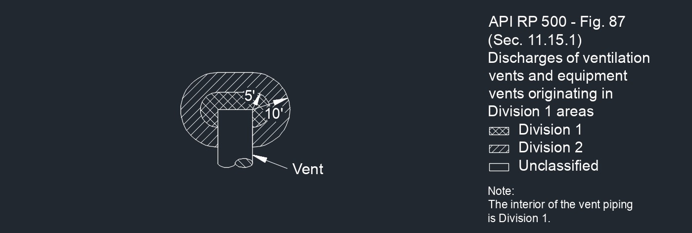 API RP 500 Fig. 87 1
