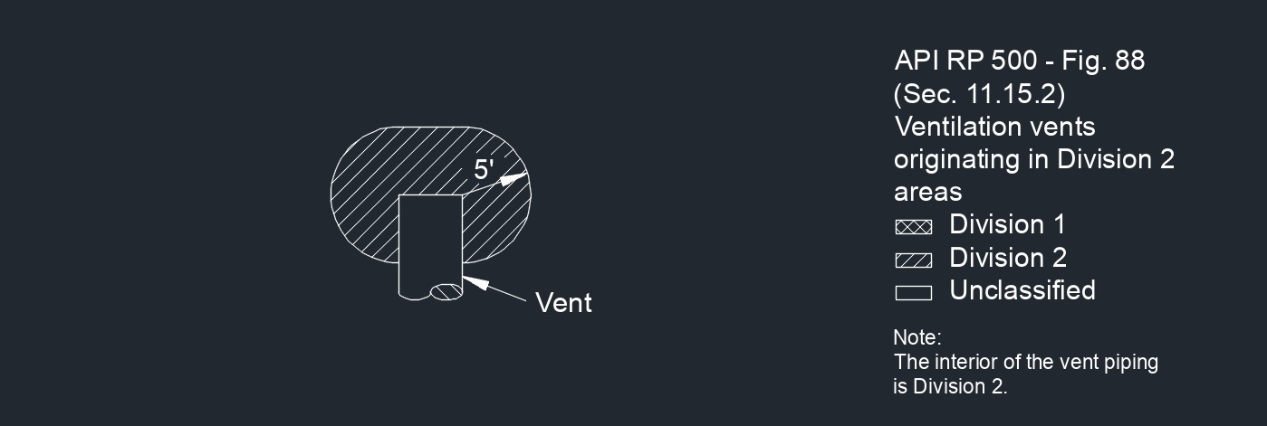 API RP 500 Fig. 88 1