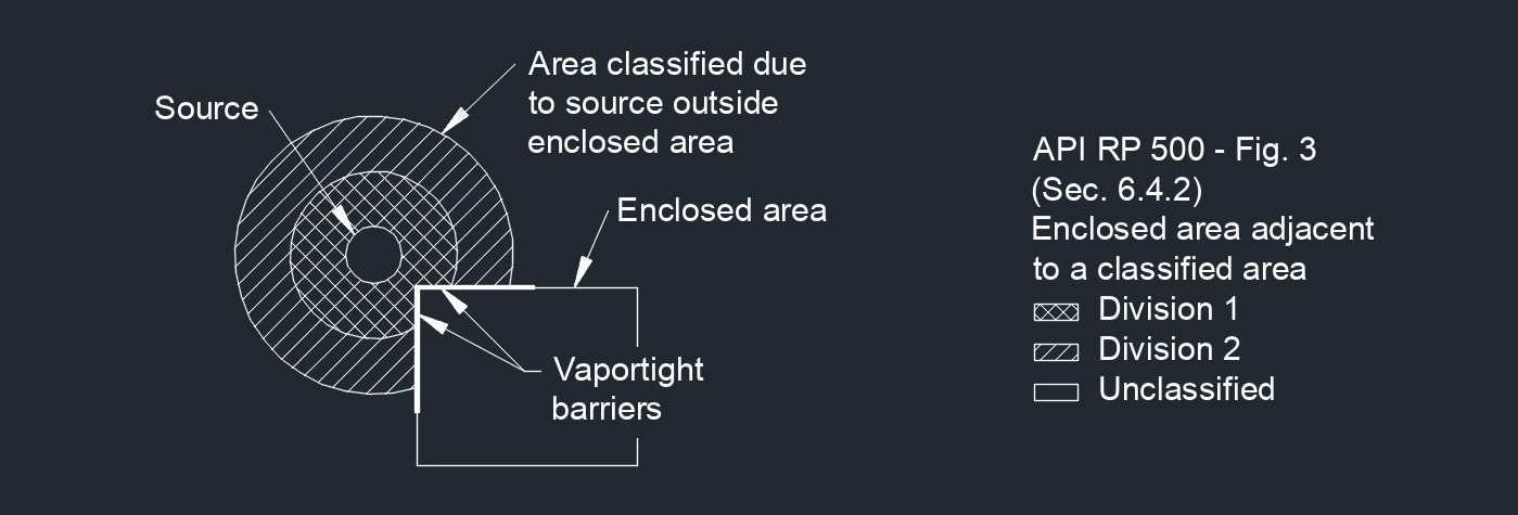 API RP 500 Fig. 3 1