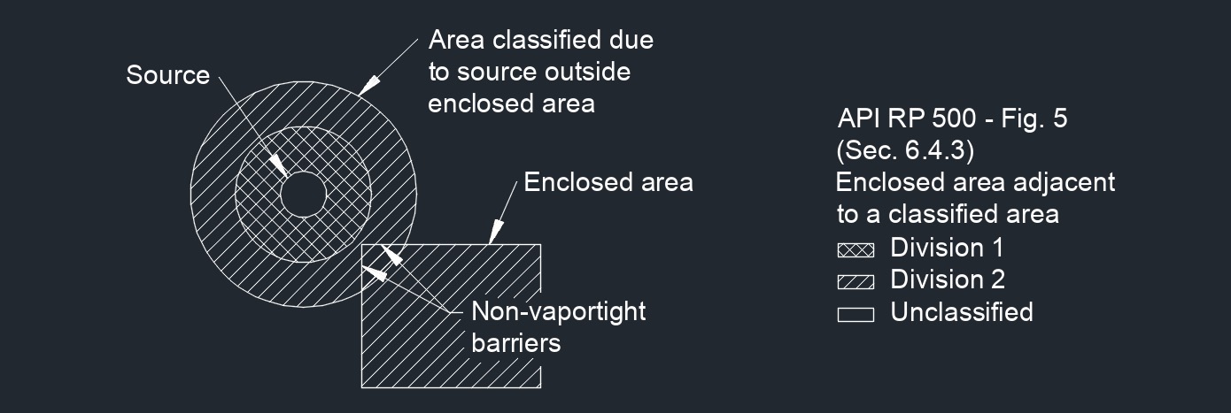 API RP 500 Fig. 5 1