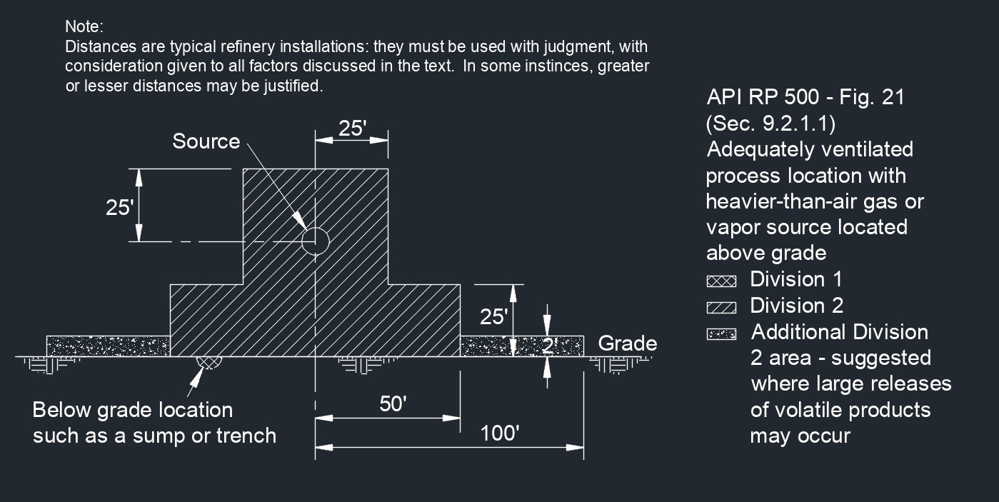 API RP 500 Fig. 21 1