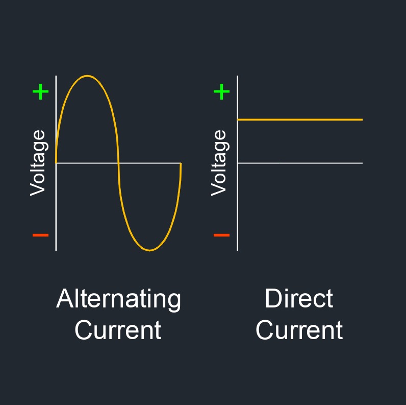 AC DC current 1