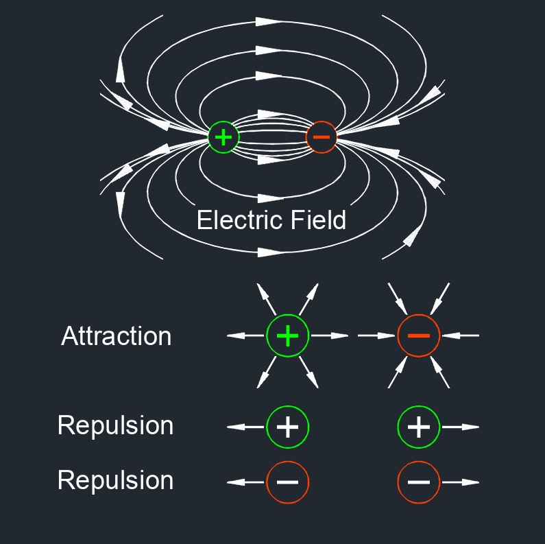 coulombs law efield 1