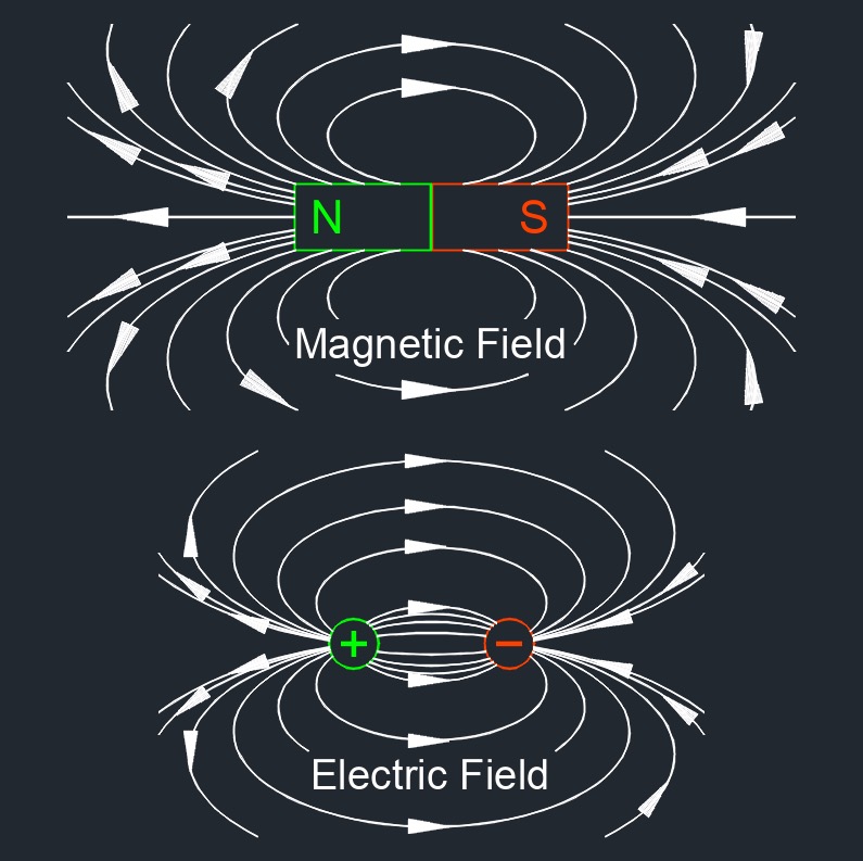 elec and mag fields 1