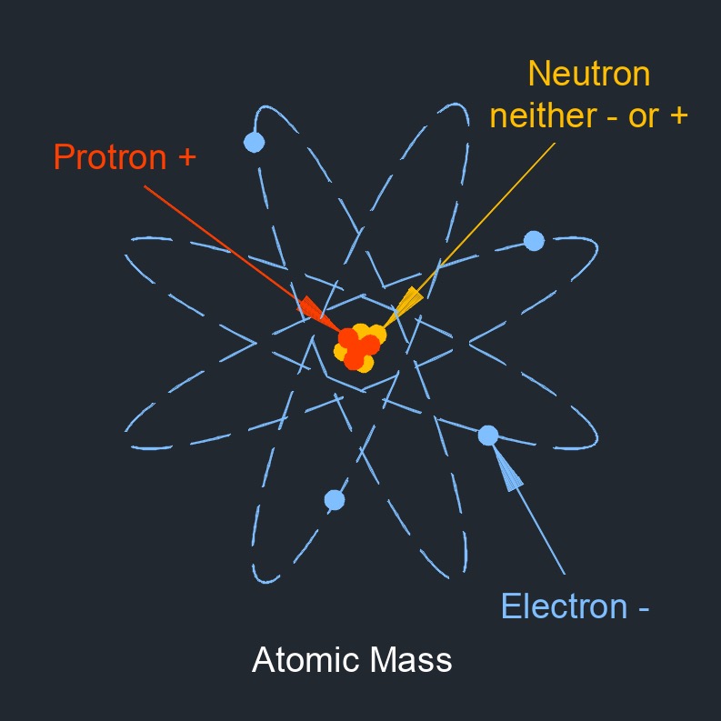 electric charge atomic mass 2