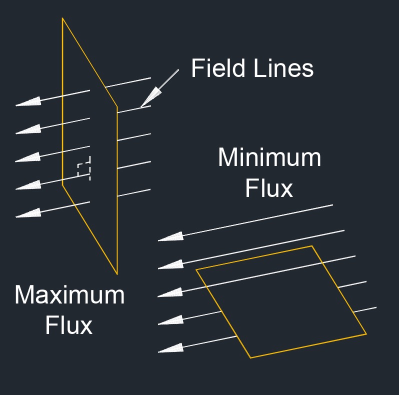 flux max and min 1