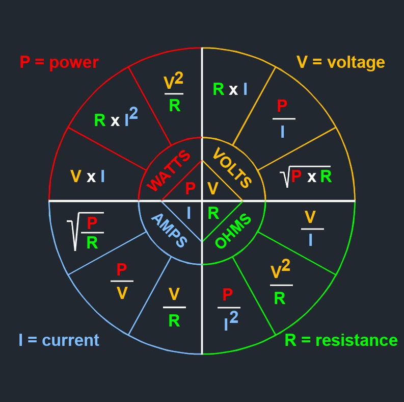 ohms pie chart 1