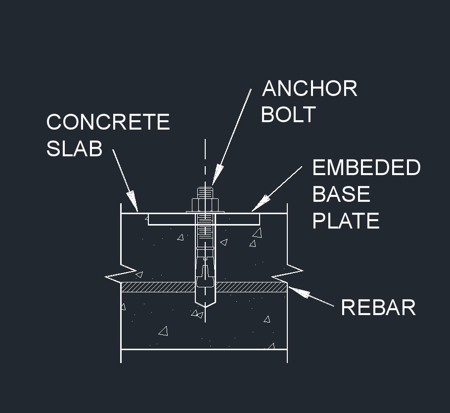 Concrete Anchoring 33