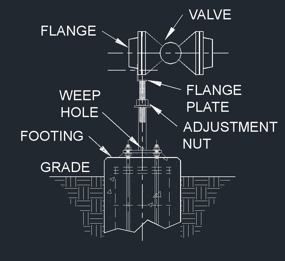 Flange Support 11