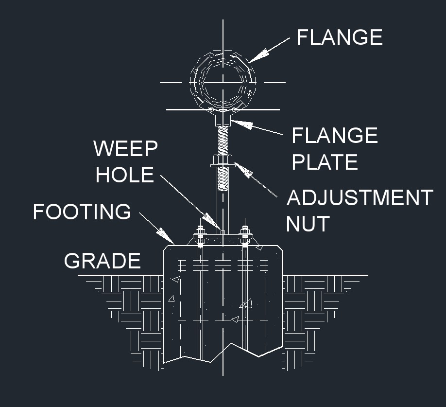 Flange Support 12