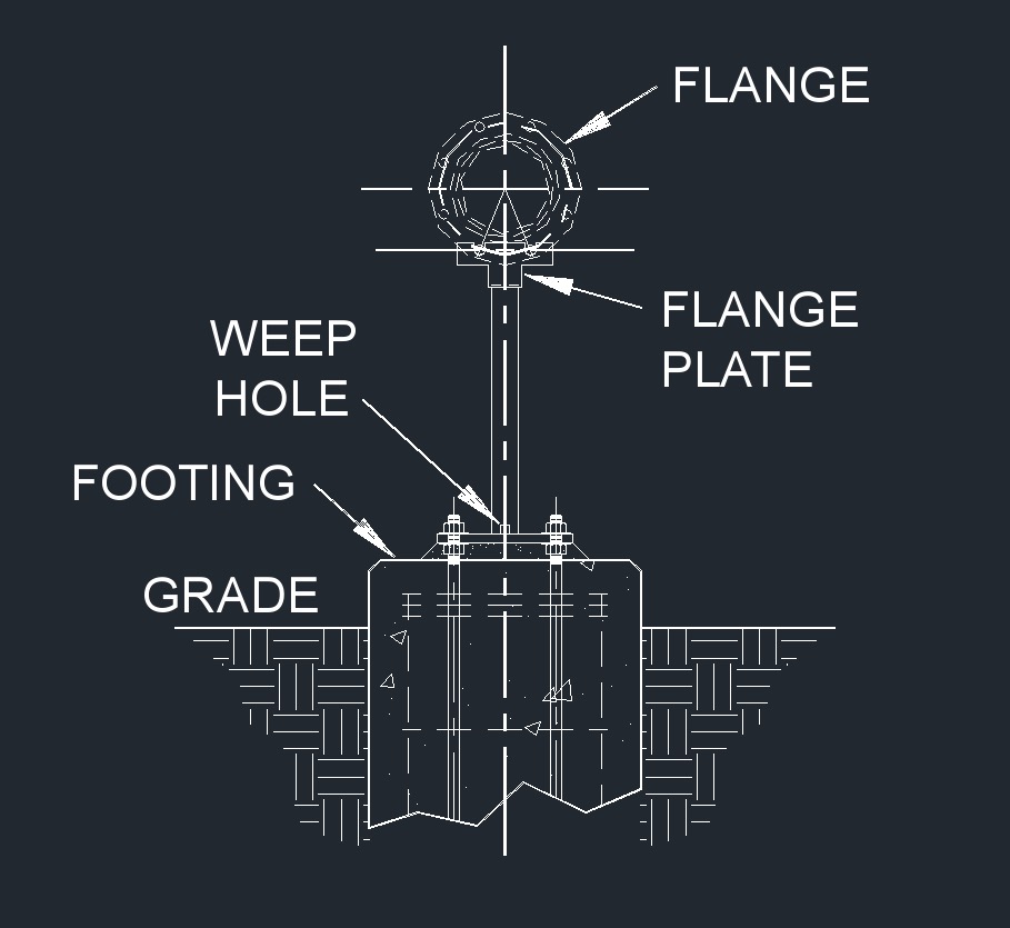 Flange Support 44