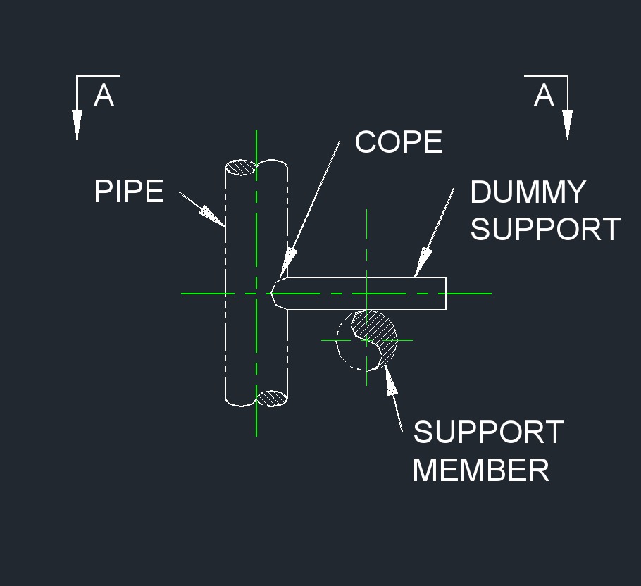 Dummy Support 15