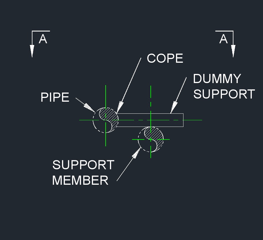 Dummy Support 25