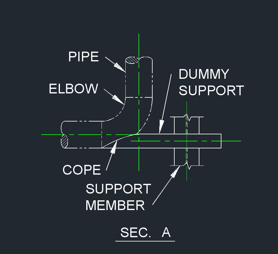 Dummy Support 32