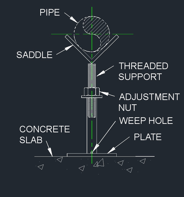 Threaded Support 11