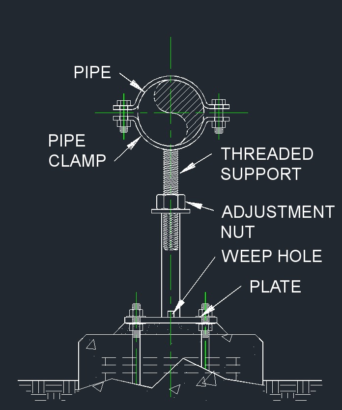 Threaded Support 23