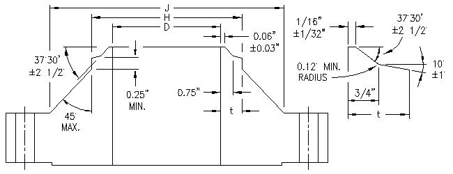 Flange Welding Bevel Standard 1