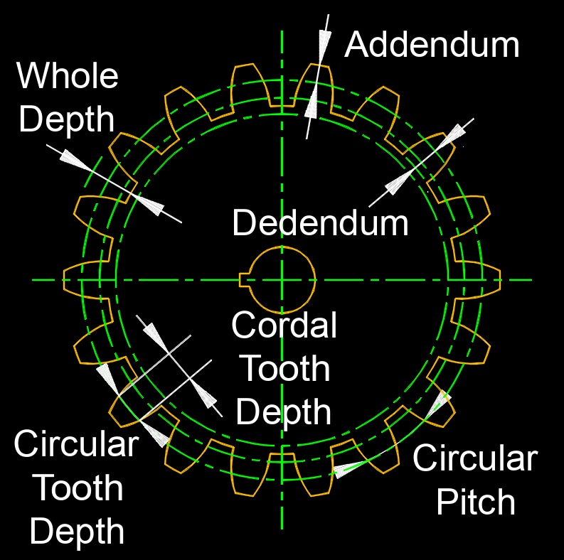 gear depth 1