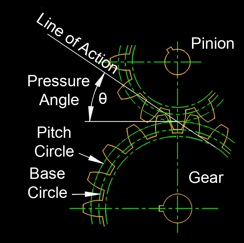gear pressure angle 1