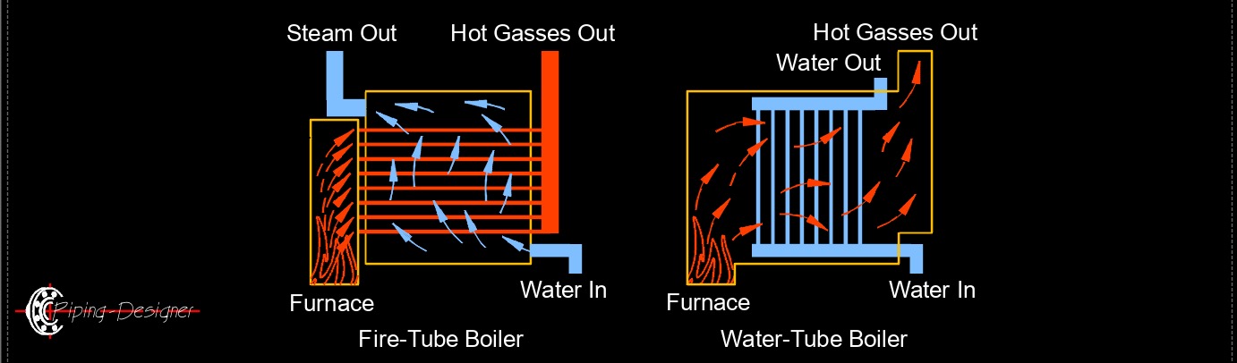 Heat Exchanger Leak Detection: Monitor for oil carryover