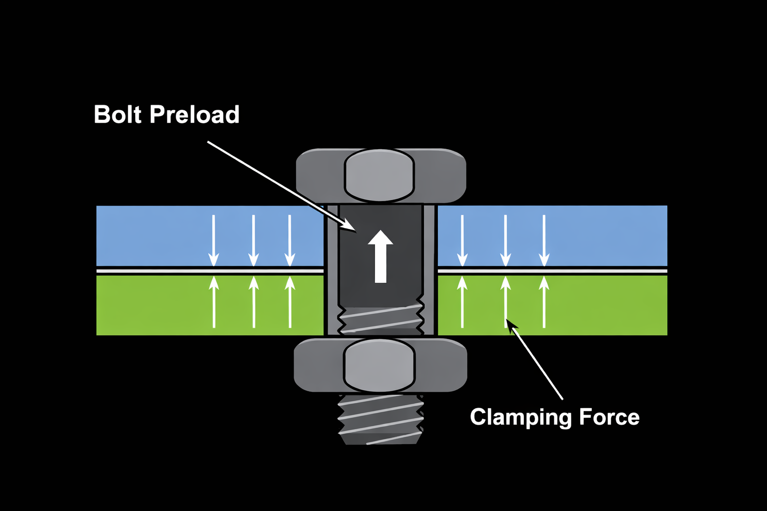 Clamping Force 1