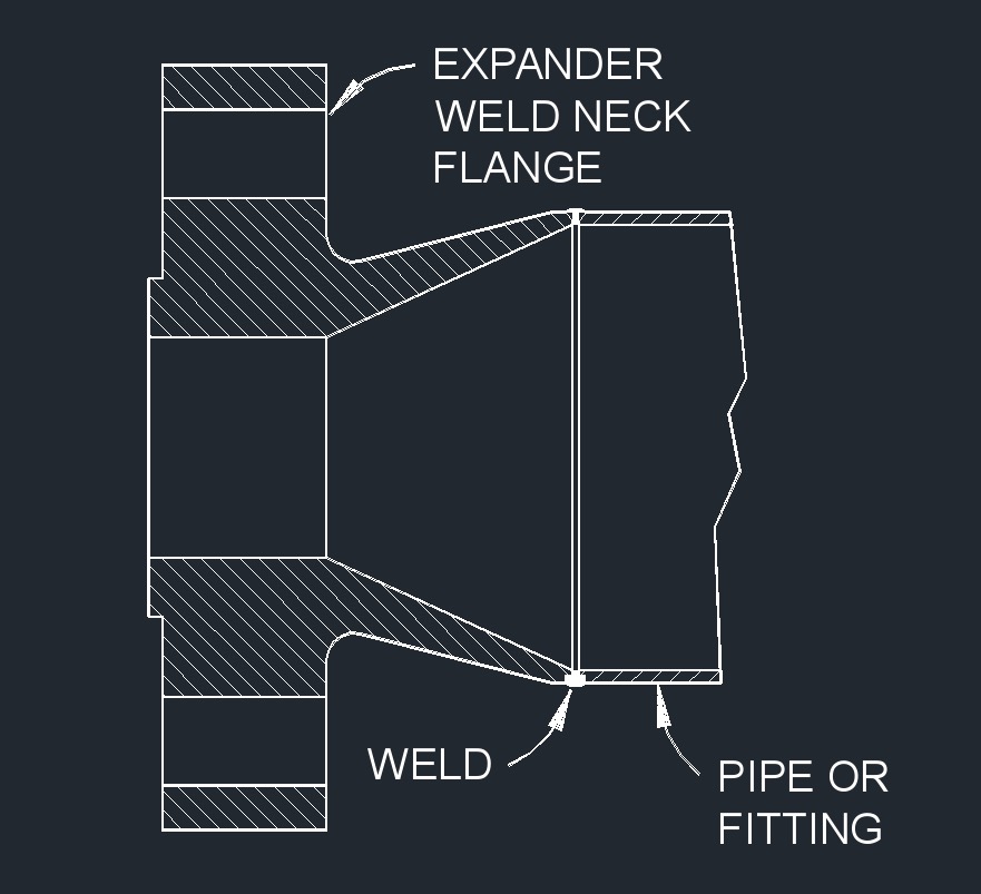 flange welding expand