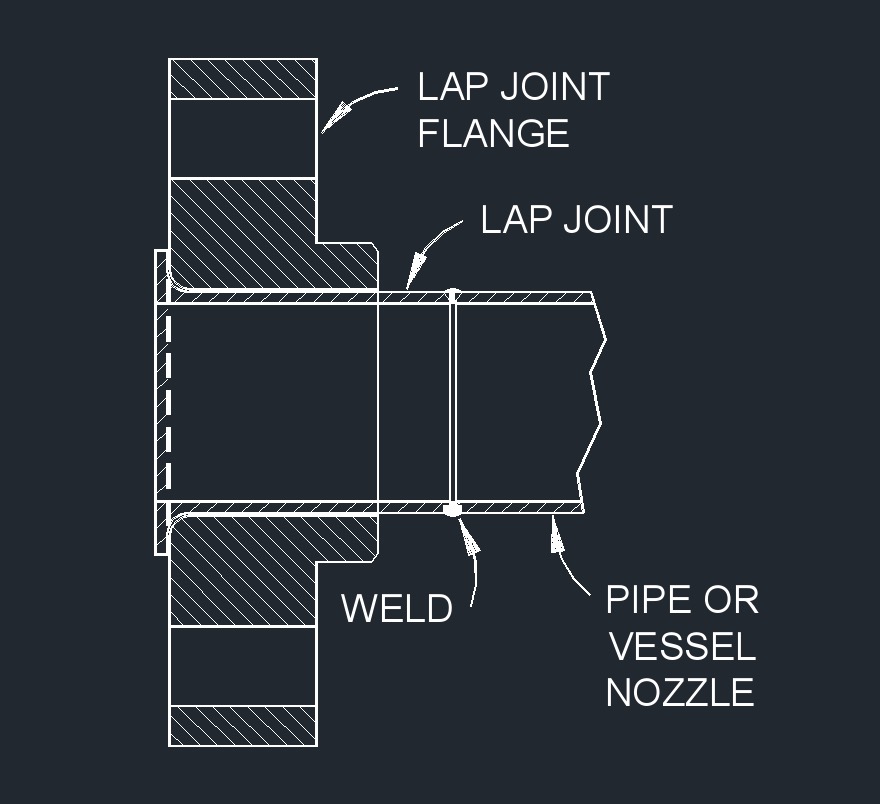 flange welding ljf