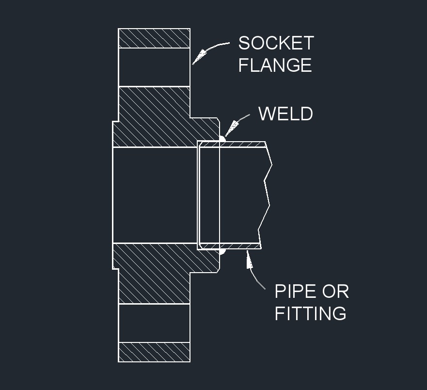 flange welding socf