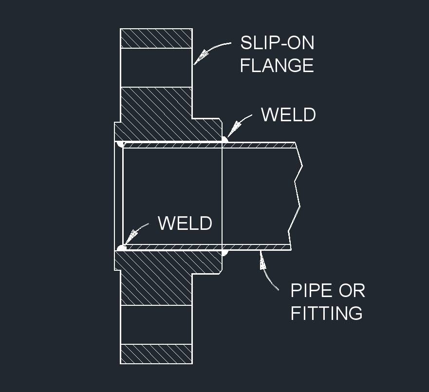 flange welding sof