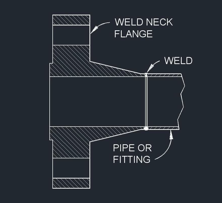 flange welding wnf