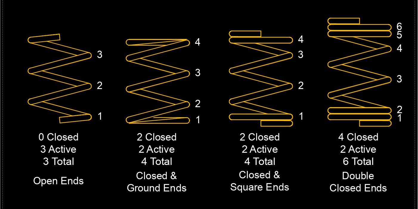 compression spring 1