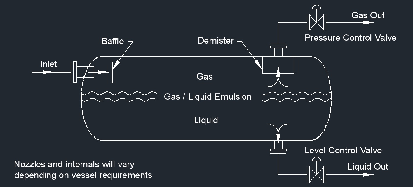 horiz two phase separator