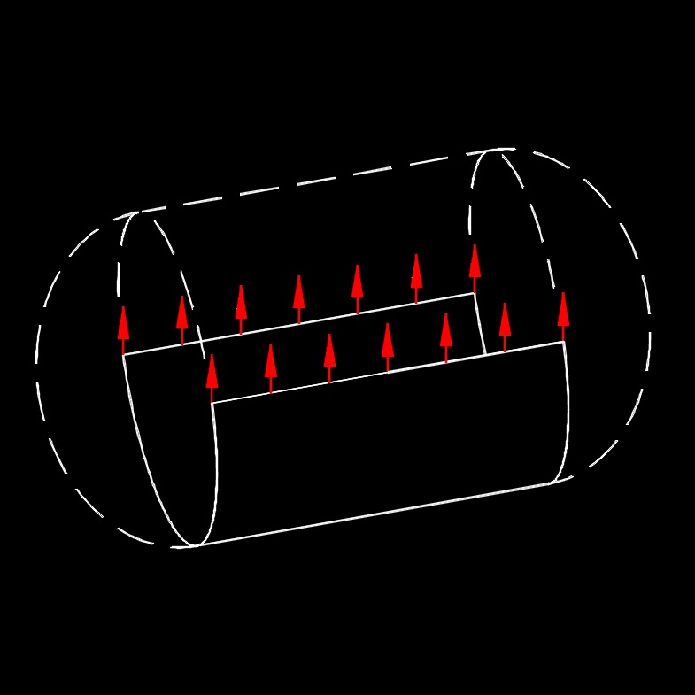 axial hoop radial stress 1