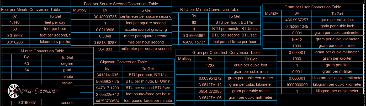 conversion tables banner 3