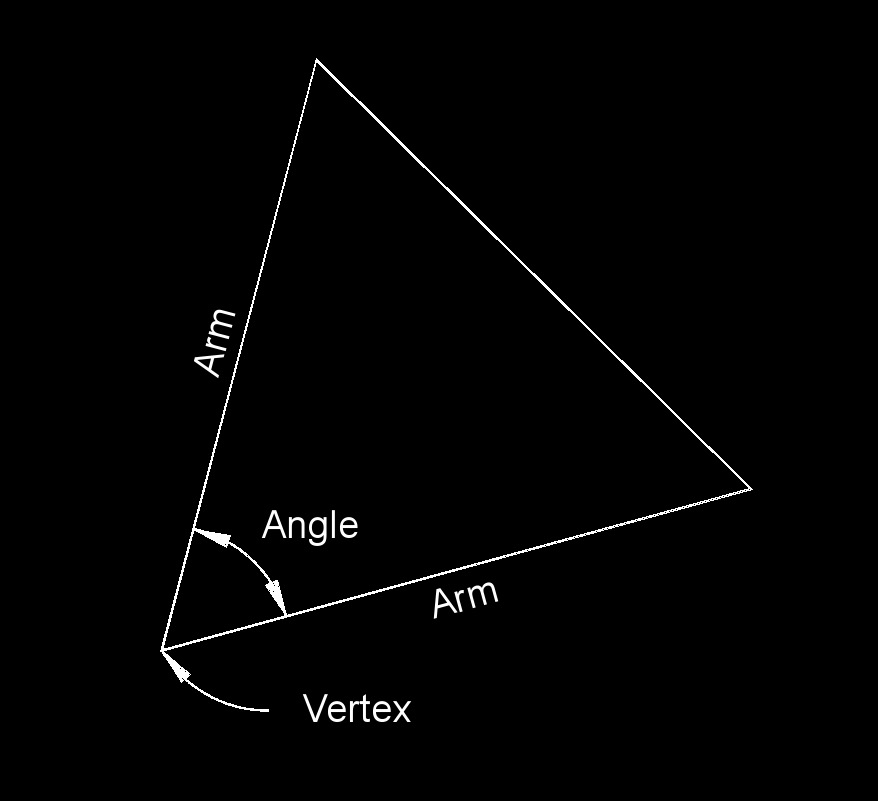 arm angle