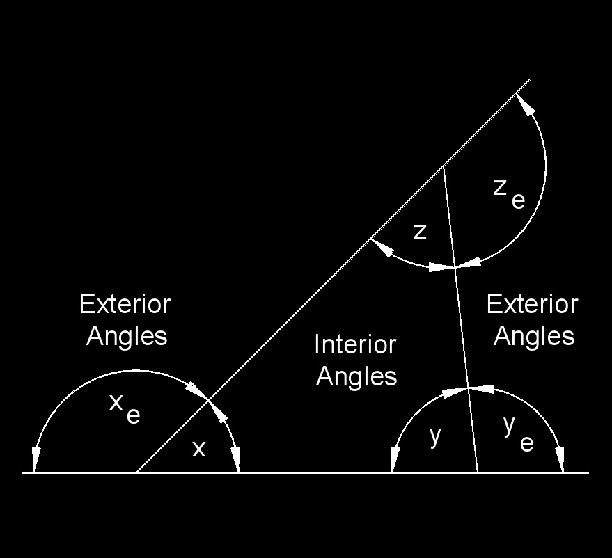 exterior interior angle