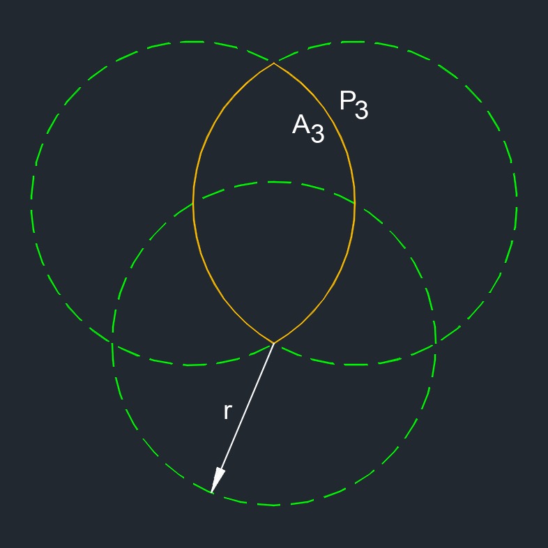 3 overlapping circles 3