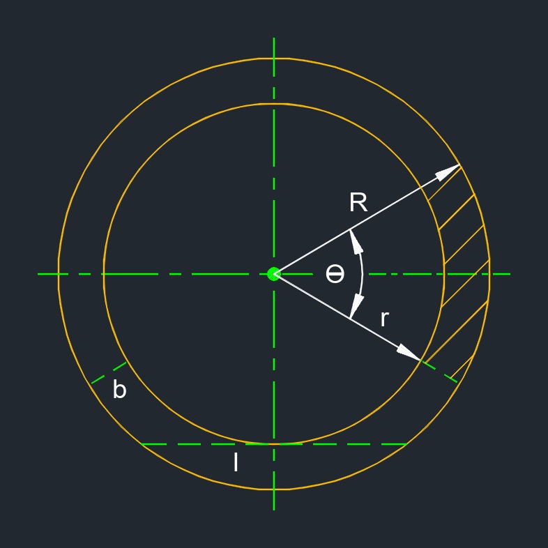 annulus