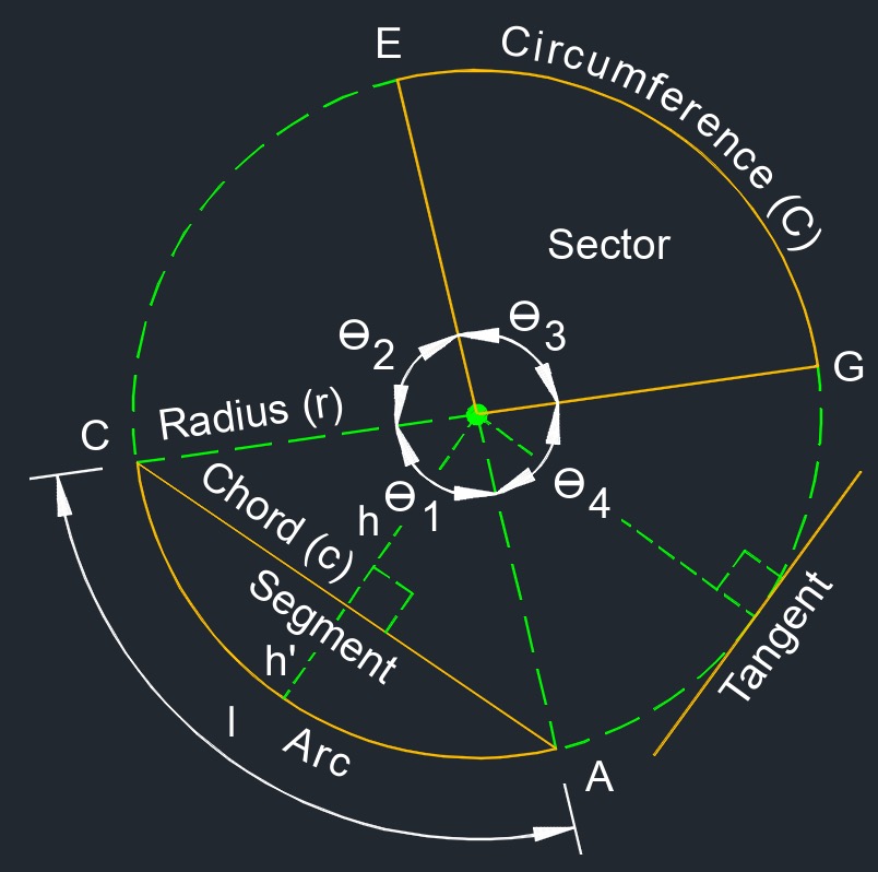 circle diameter 4